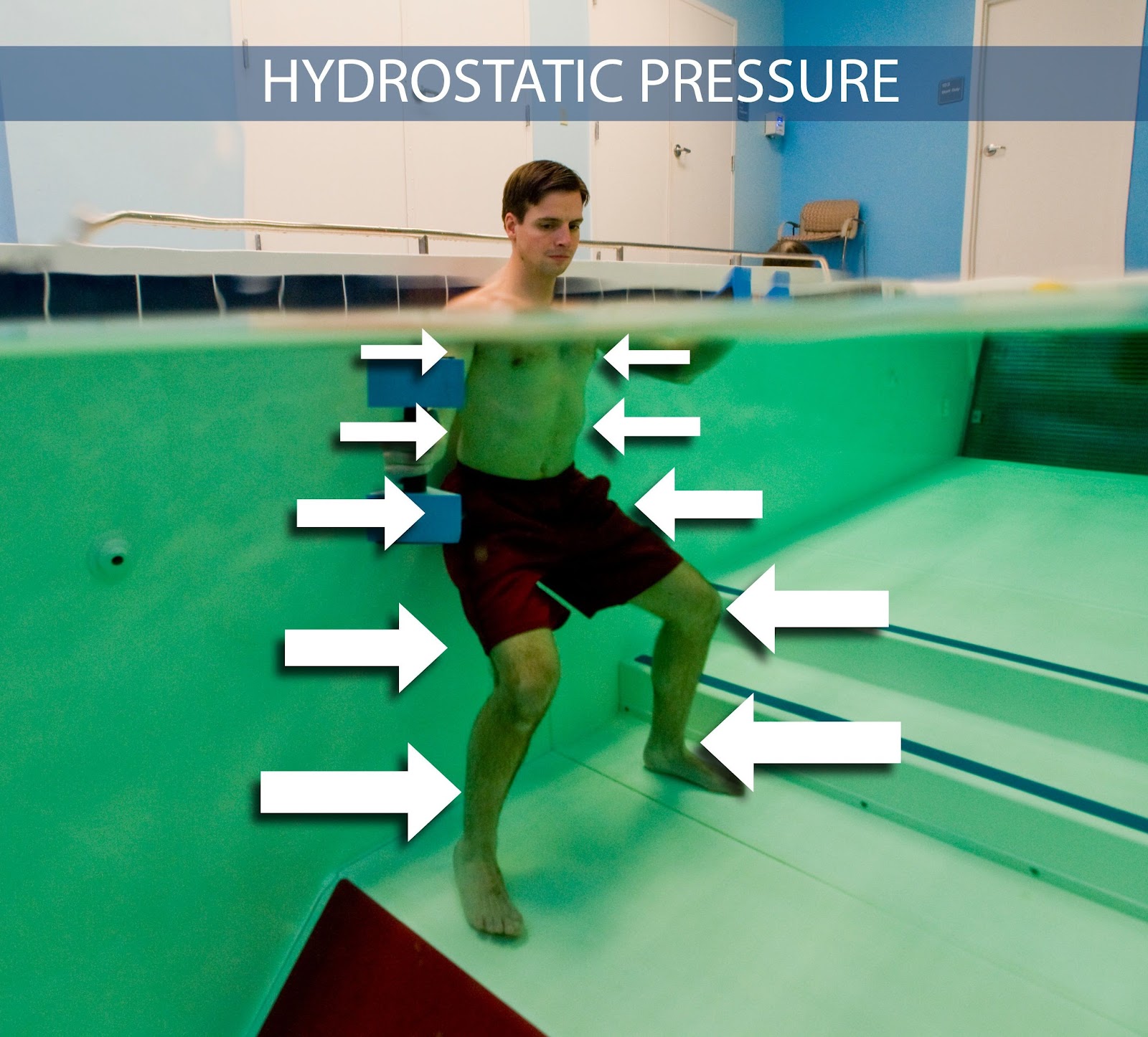 Hydrotherapy / Aquatic Therapy